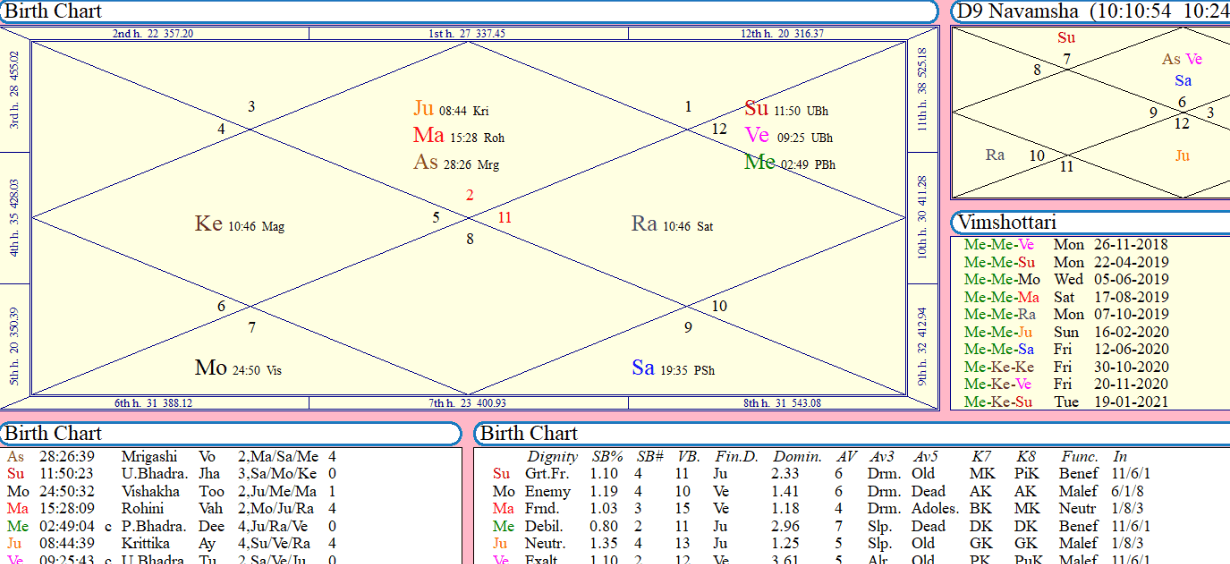 Read more about the article V ČEM SE JYOTISH RAZLIKUJE OD ZAHODNE ASTROLOGIJE?